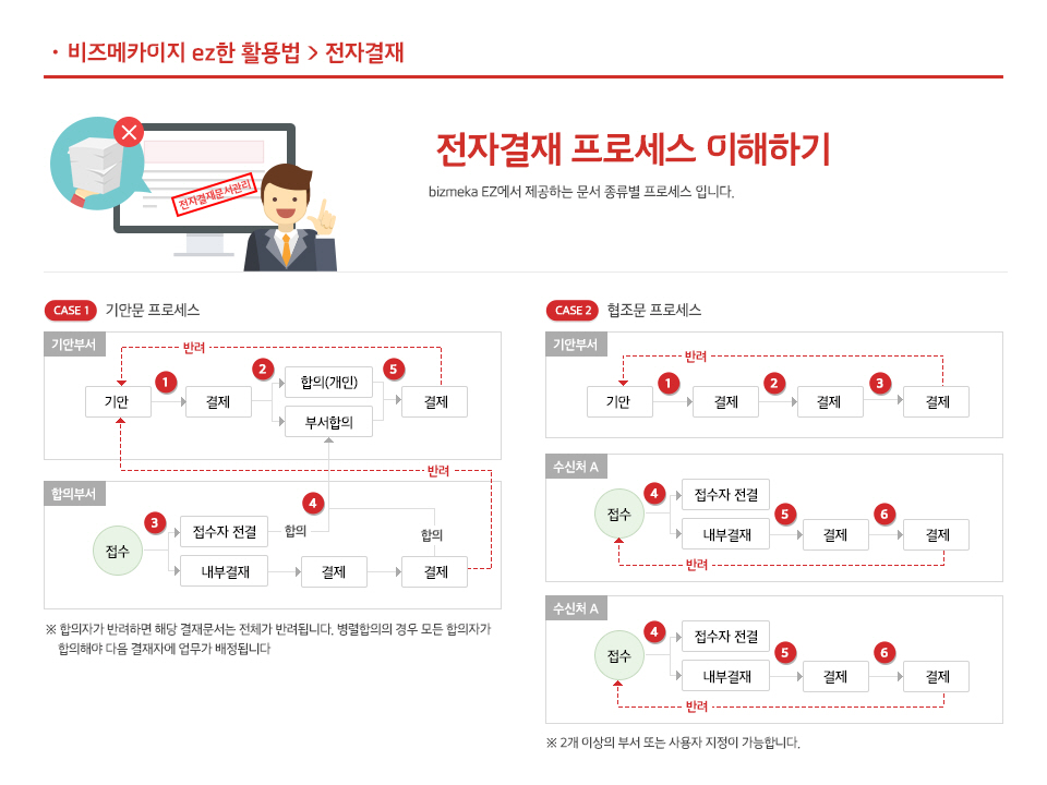 54 전자결재 이해 단락 2 이미지 3