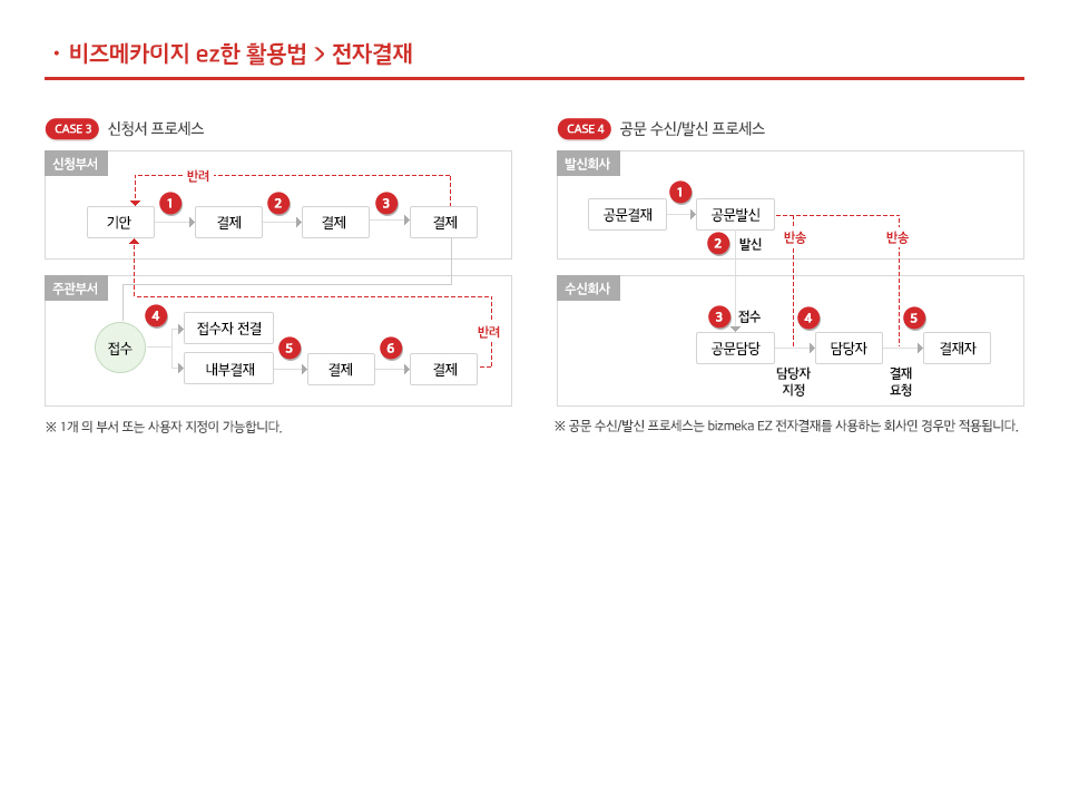 54 전자결재 이해 단락 4 이미지 2